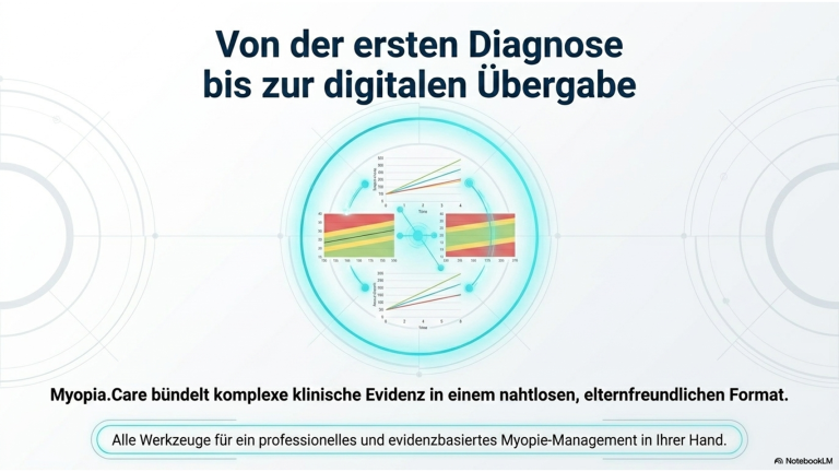 Abllauf MyopiaCare 12