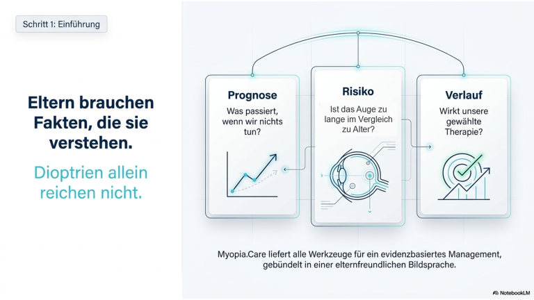 Abllauf MyopiaCare 2